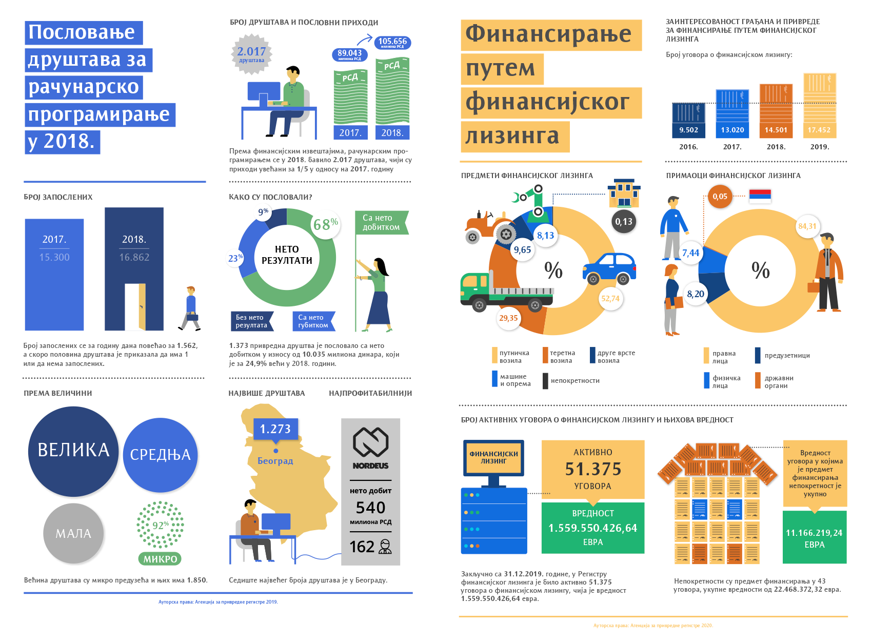 dizajn infografike