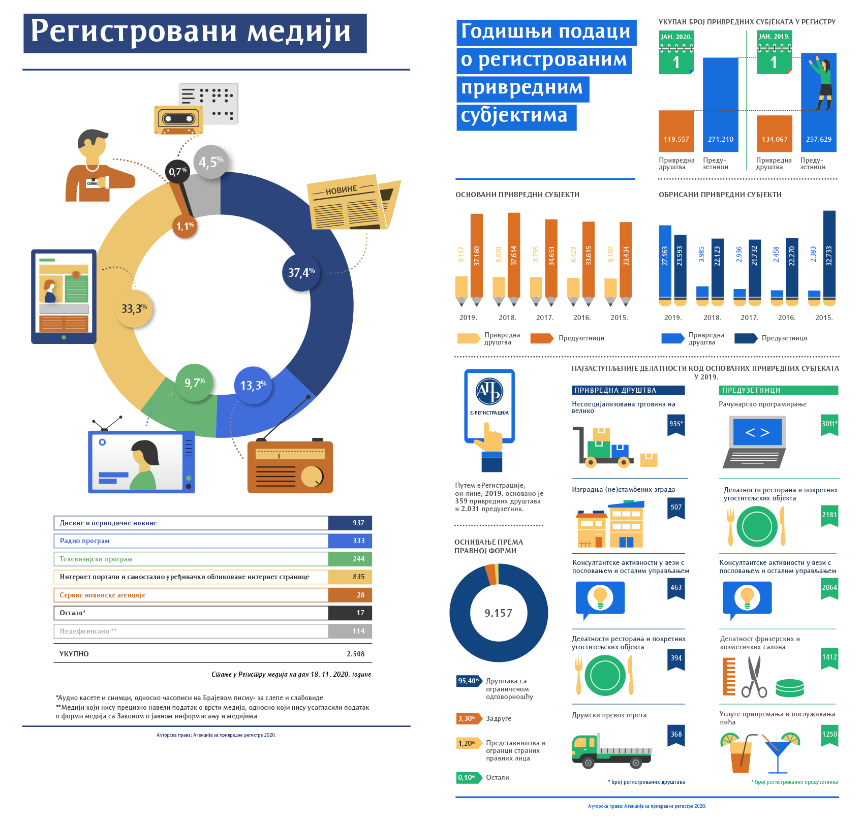 dizajn infografike