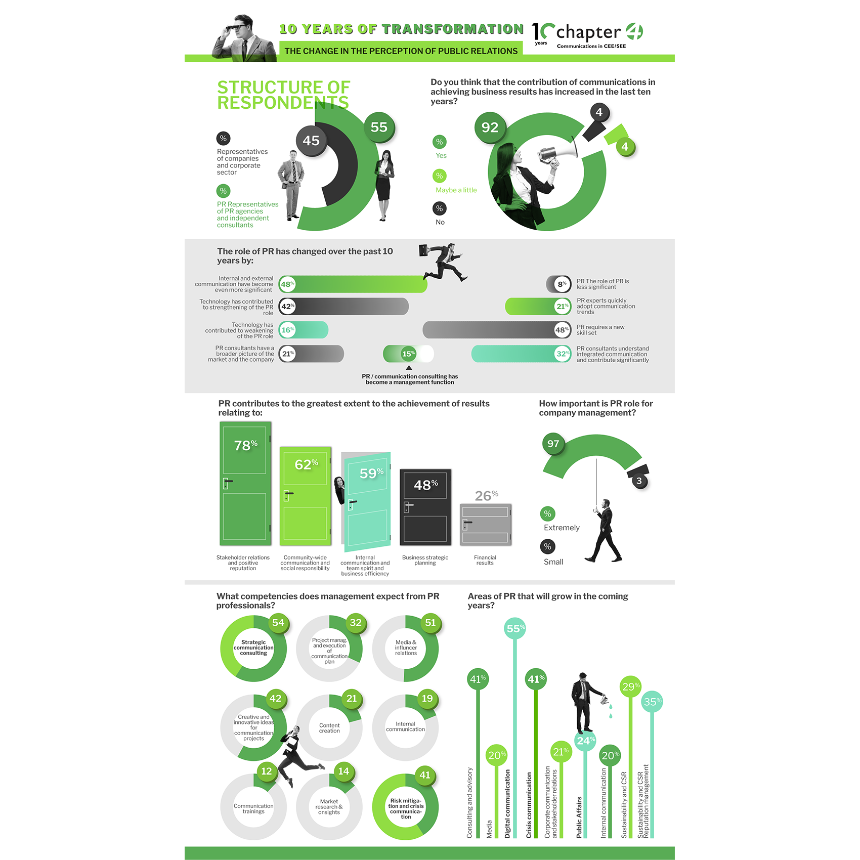 dizajn infografike