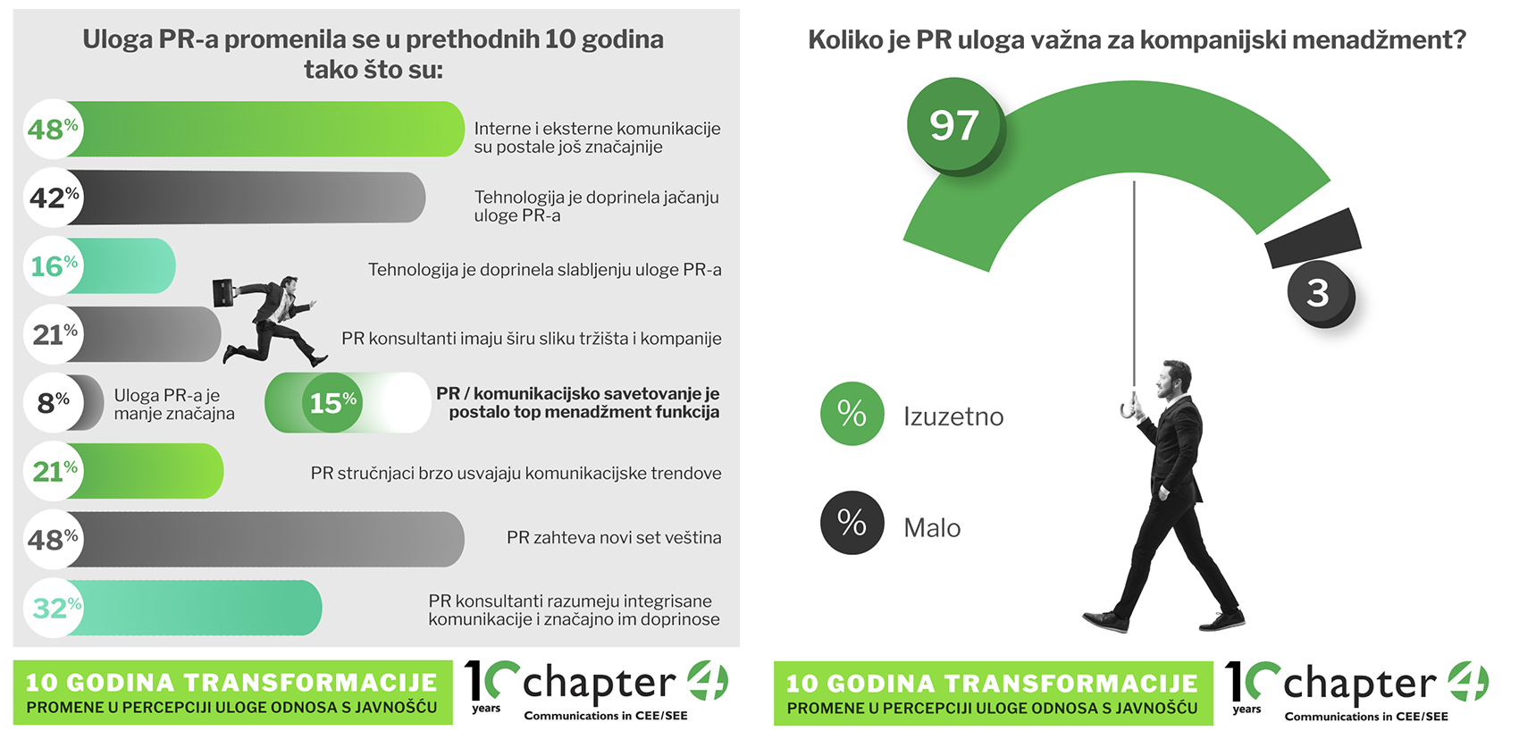 dizajn infografike